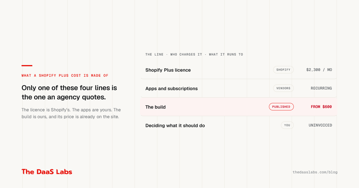 Shopify Plus cost: the licence, the fees and the build